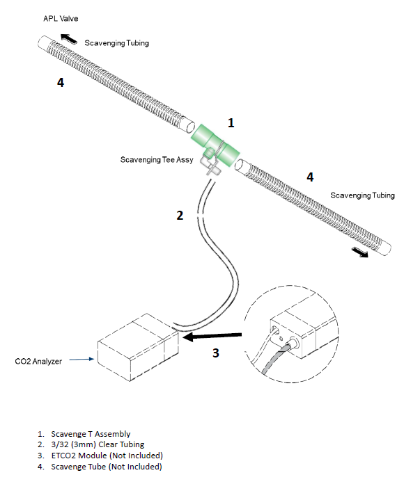 ETCO2 Scavenge Kit for Sidestream