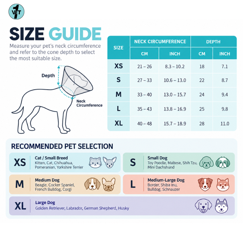 Vet1 Premium Splicing Recovery Collar