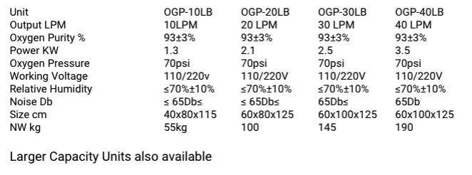 Vet1 OGP Oxygen Generator