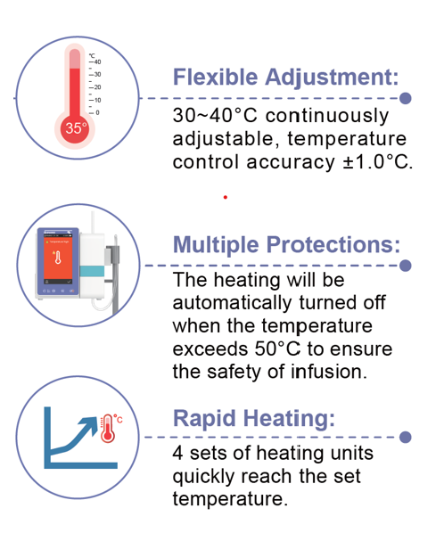 Floline V5 Infusion Pump with Fluid Warmer