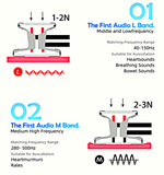 Vet1 Cardiology Stethoscope