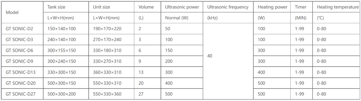 Ultrasonic Cleaner 20L 400W
