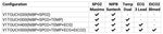 Vet1 Touch 400 - 8" Touch Screen, Masimo, SPO2, Suntech Advantage NIBP, Dual Temp, 3 Lead ECG