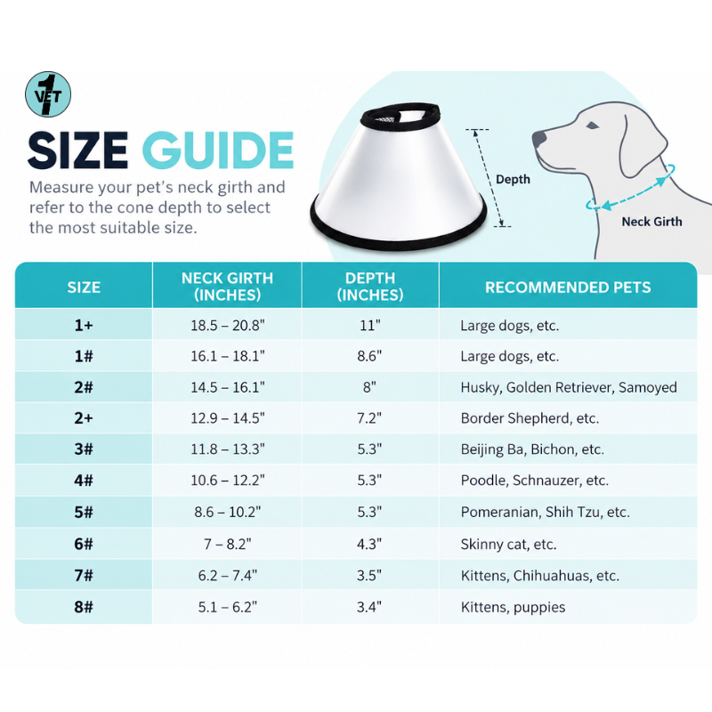 Vet1 Rigid Elizabethan Collar - Plastic Dog Cone