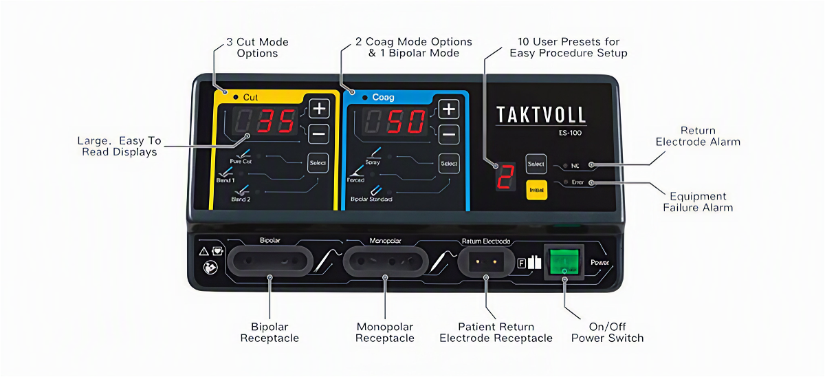 Electro Surgical Generator with starter kit
